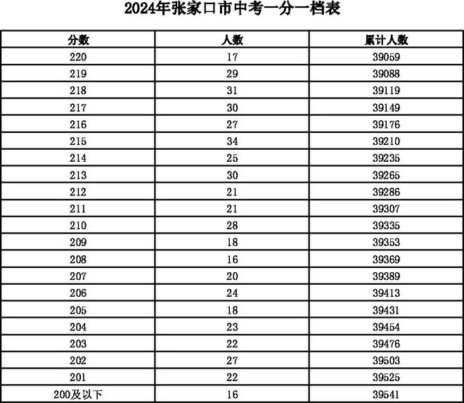 邯郸中考总分_中考邯郸总分多少分2024年_中考邯郸总分多少分2024