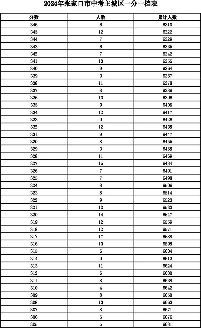 中考邯郸总分多少分2024_中考邯郸总分多少分2024年_邯郸中考总分