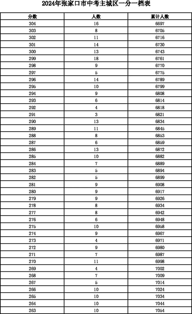 中考邯郸总分多少分2024_中考邯郸总分多少分2024年_邯郸中考总分