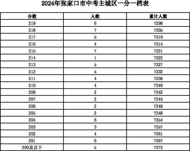 邯郸中考总分_中考邯郸总分多少分2024年_中考邯郸总分多少分2024