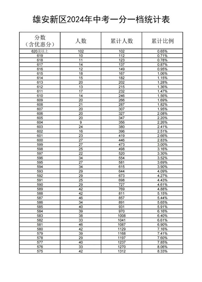 邯郸中考总分_中考邯郸总分多少分2024年_中考邯郸总分多少分2024