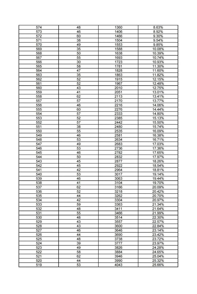 中考邯郸总分多少分2024年_中考邯郸总分多少分2024_邯郸中考总分