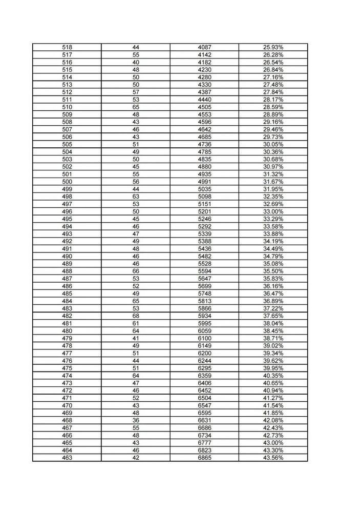 中考邯郸总分多少分2024年_中考邯郸总分多少分2024_邯郸中考总分