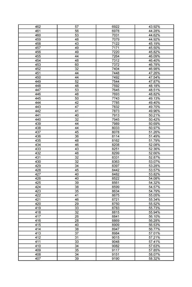 中考邯郸总分多少分2024_中考邯郸总分多少分2024年_邯郸中考总分