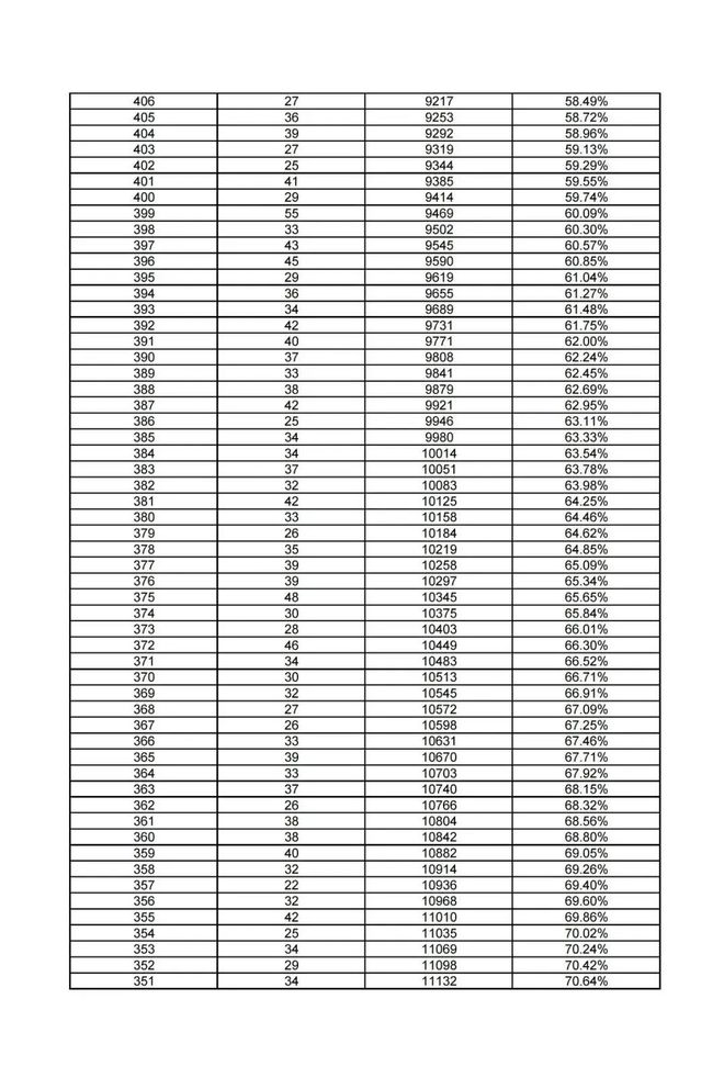 中考邯郸总分多少分2024_中考邯郸总分多少分2024年_邯郸中考总分