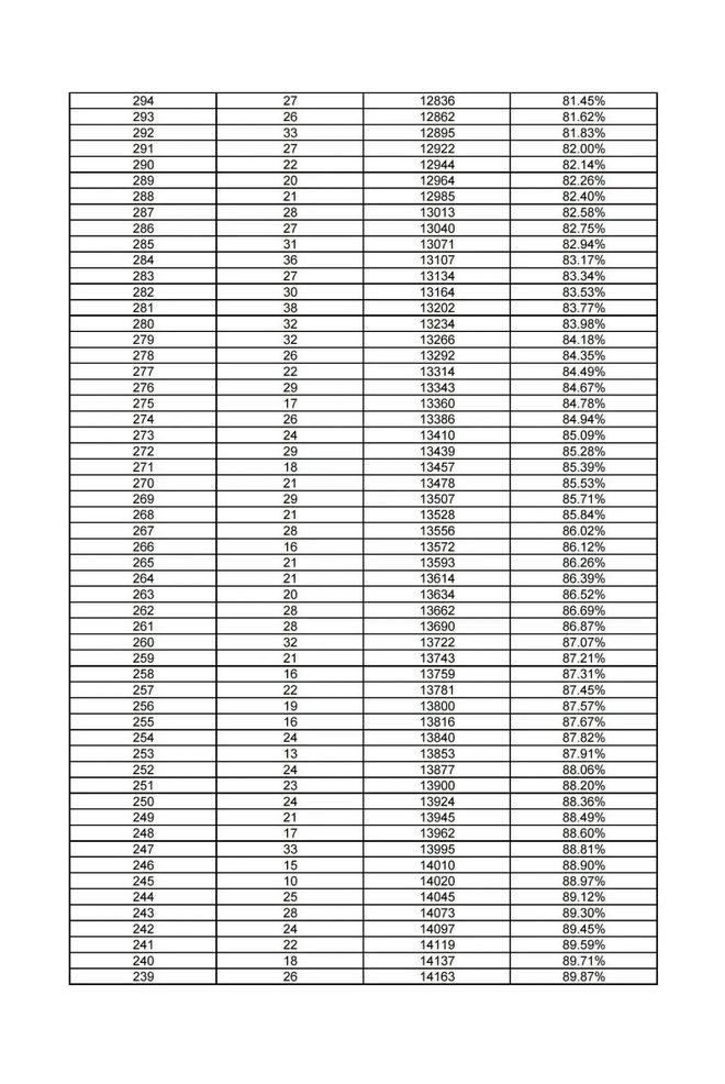 中考邯郸总分多少分2024_邯郸中考总分_中考邯郸总分多少分2024年