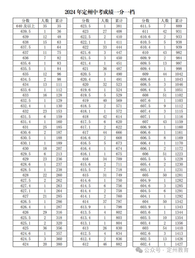 中考邯郸总分多少分2024_邯郸中考总分_中考邯郸总分多少分2024年