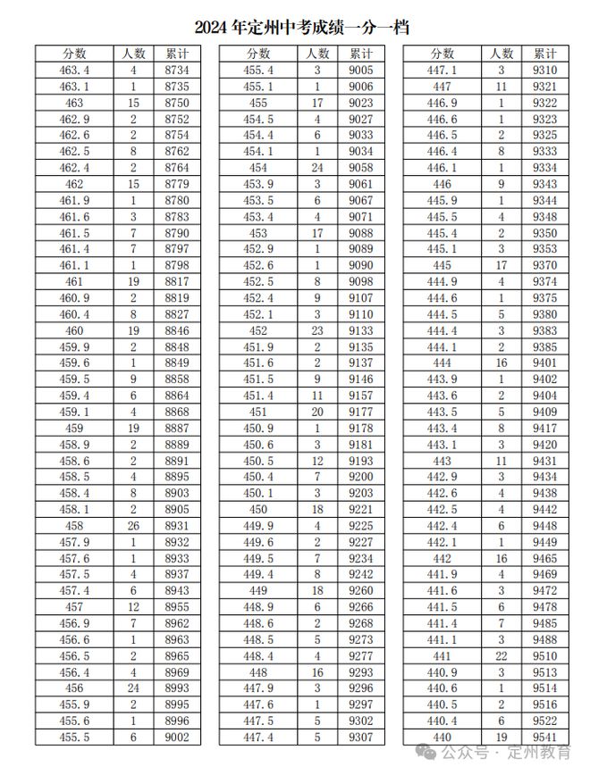 中考邯郸总分多少分2024年_邯郸中考总分_中考邯郸总分多少分2024