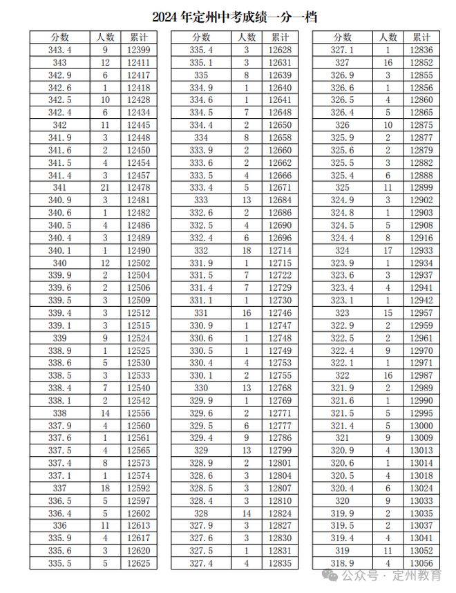 中考邯郸总分多少分2024_邯郸中考总分_中考邯郸总分多少分2024年