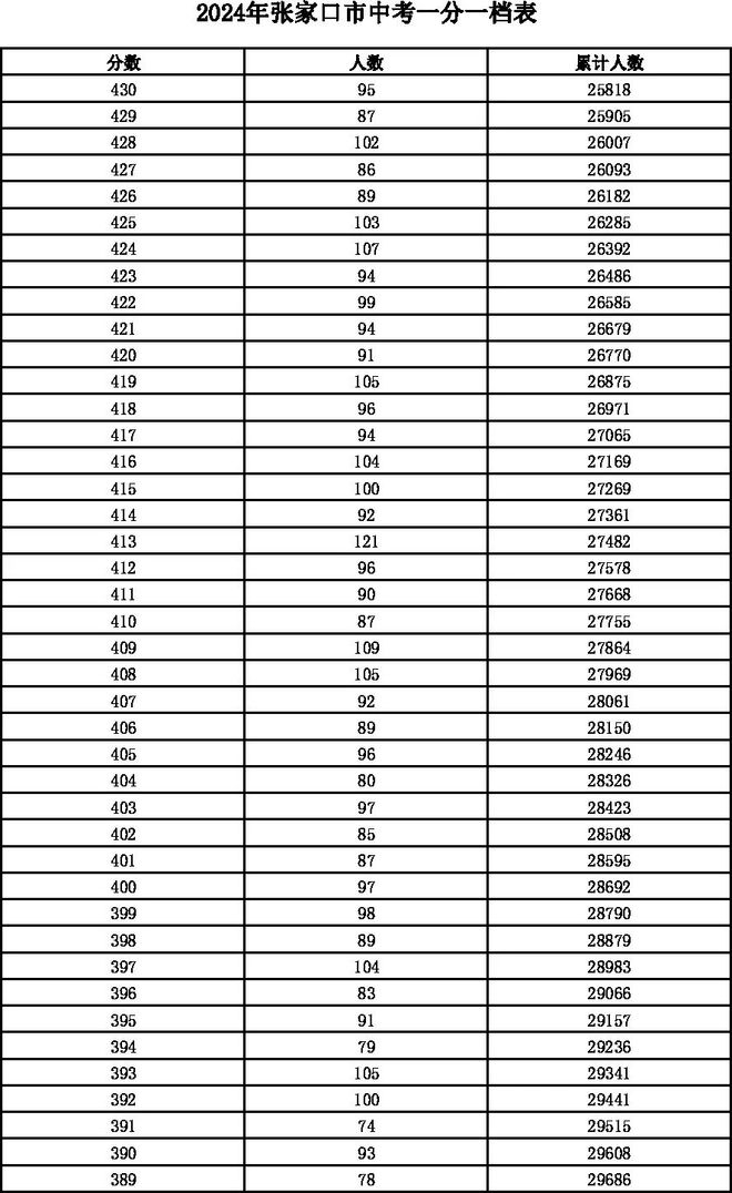 中考邯郸总分多少分2024_邯郸中考总分_中考邯郸总分多少分2024年