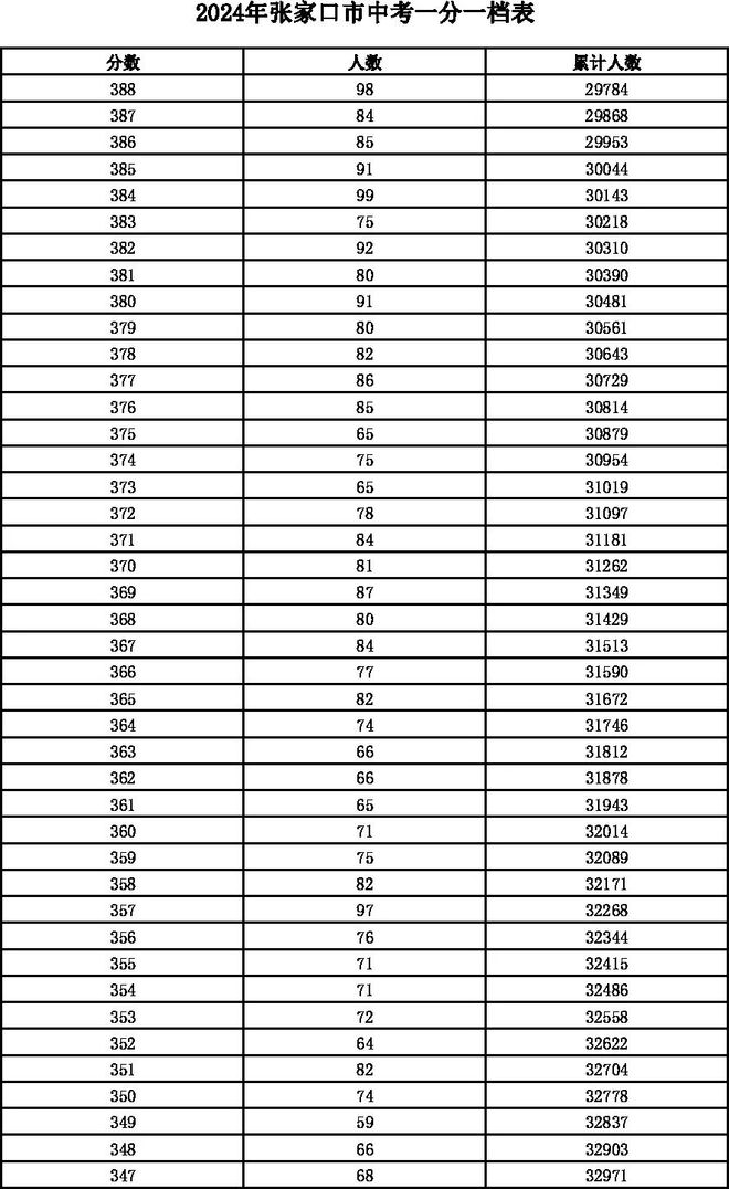 中考邯郸总分多少分2024_中考邯郸总分多少分2024年_邯郸中考总分