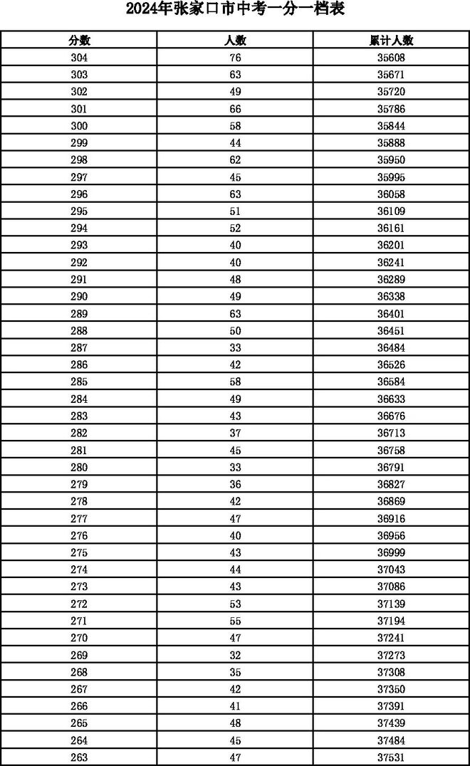 中考邯郸总分多少分2024年_邯郸中考总分_中考邯郸总分多少分2024