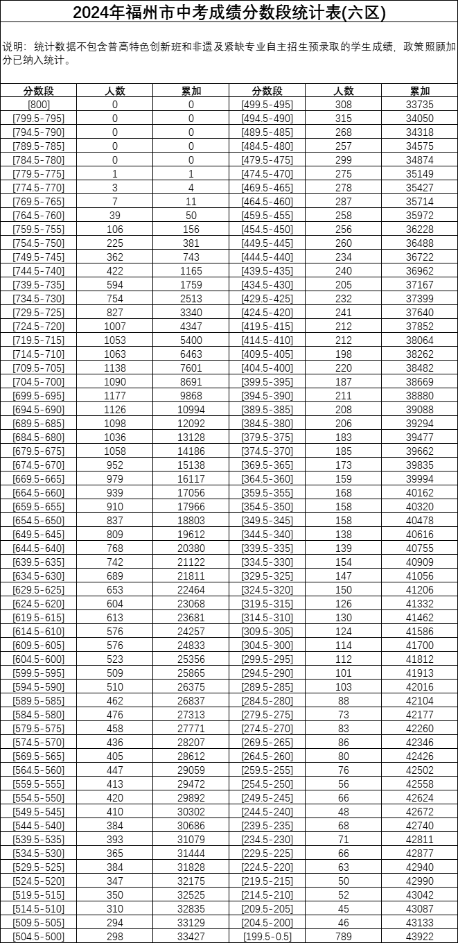 2017孟津双语中招分数_漯河中招体育分数_中招分数