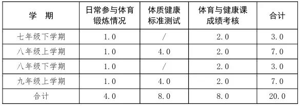 中考邯郸总分多少分_邯郸中考总分_中考总分多少2021邯郸