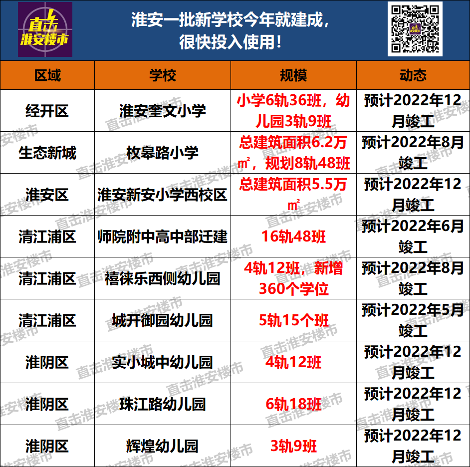 淮安实验高级中学怎么样_淮安实验高级中学分数线_淮安高级实验中学