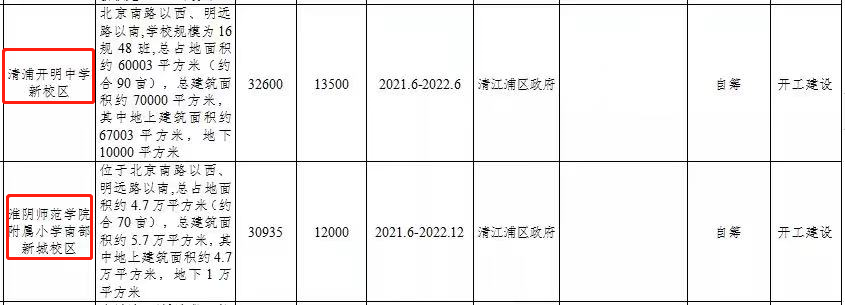 淮安实验高级中学分数线_淮安高级实验中学_淮安实验高级中学怎么样