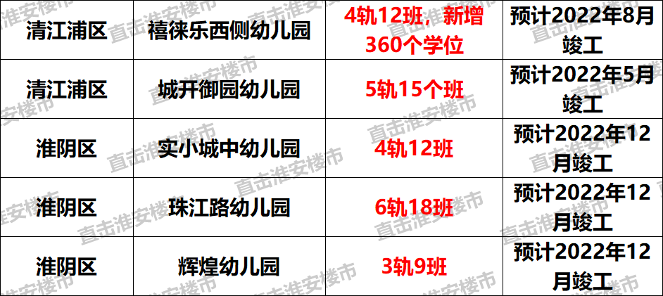 淮安实验高级中学分数线_淮安高级实验中学_淮安实验高级中学怎么样