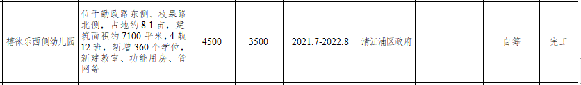 淮安实验高级中学怎么样_淮安实验高级中学分数线_淮安高级实验中学