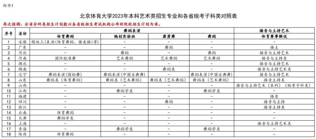 招生体育大学简章北京2023_北京体育大学招生简章2023_北京体育大学招生2021