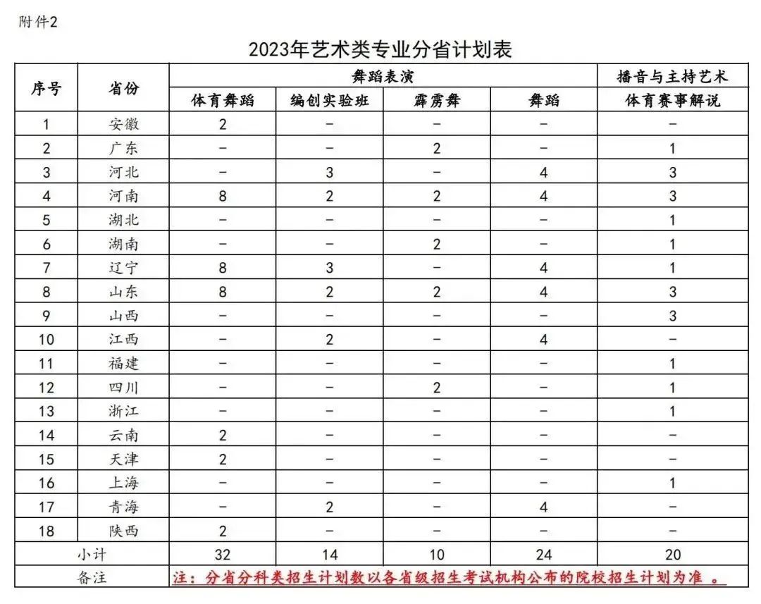 招生体育大学简章北京2023_北京体育大学招生2021_北京体育大学招生简章2023