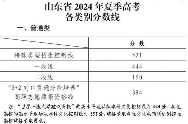 山东高考录取结果_录取高考山东结果怎么样_录取高考山东结果怎么查