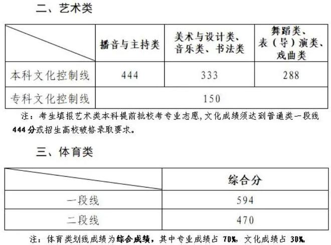 山东高考录取结果_录取高考山东结果怎么查_录取高考山东结果怎么样