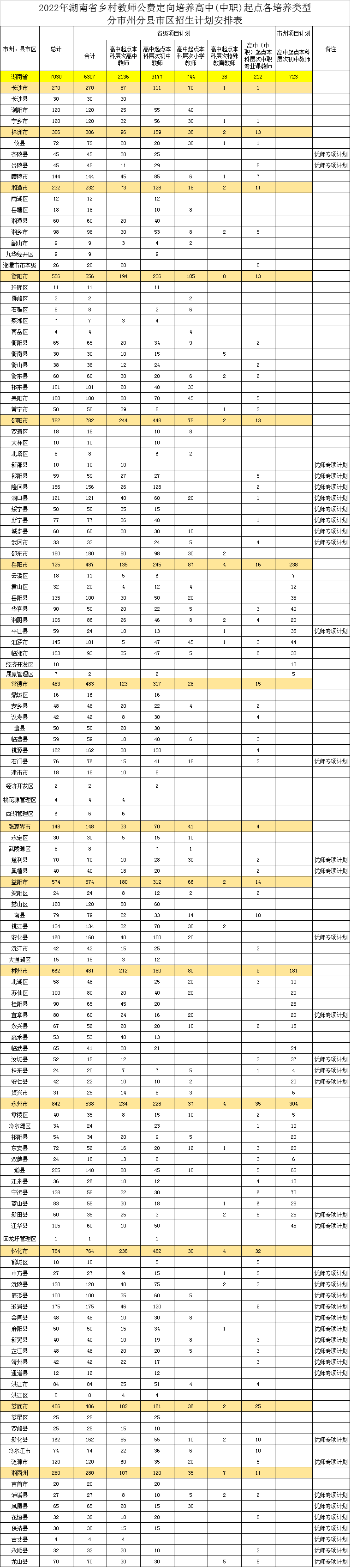 湖南省普通高校招生考试考生综合信息平台_湖南省普通高校招生考试考生综合信息平台_湖南省普通高校招生平台考生版