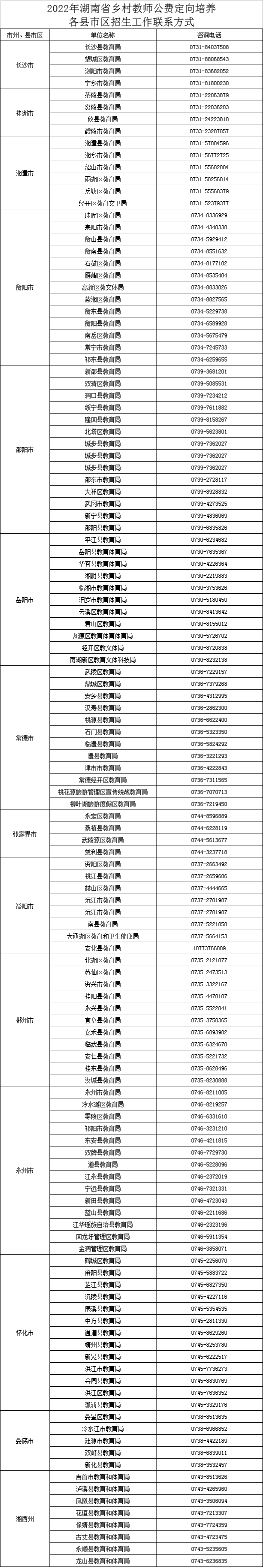 湖南省普通高校招生考试考生综合信息平台_湖南省普通高校招生考试考生综合信息平台_湖南省普通高校招生平台考生版