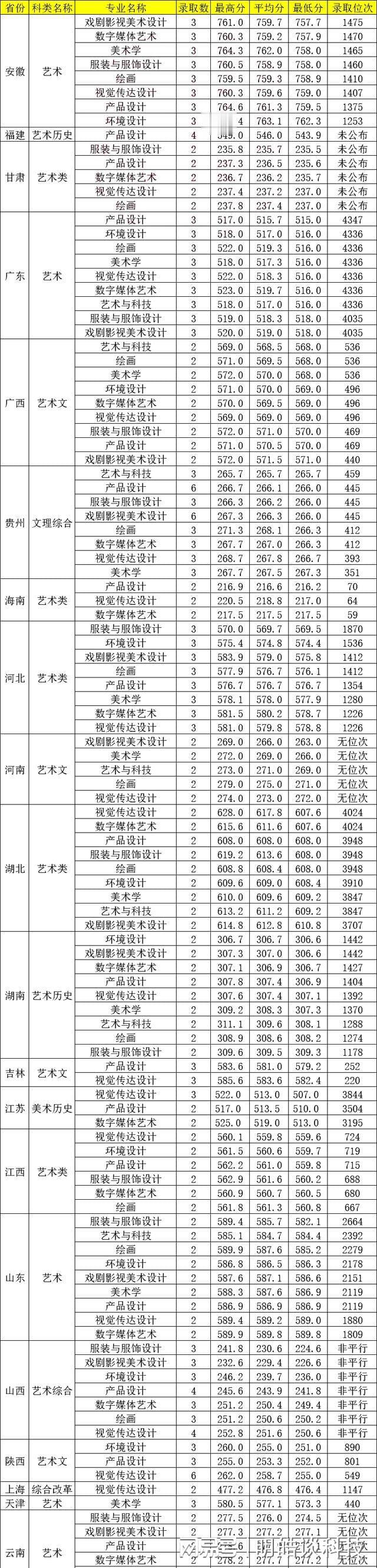 贵州师范大学在贵州录取分数线_贵州师范最低录取分数线_贵州师范大学2023年录取分数线