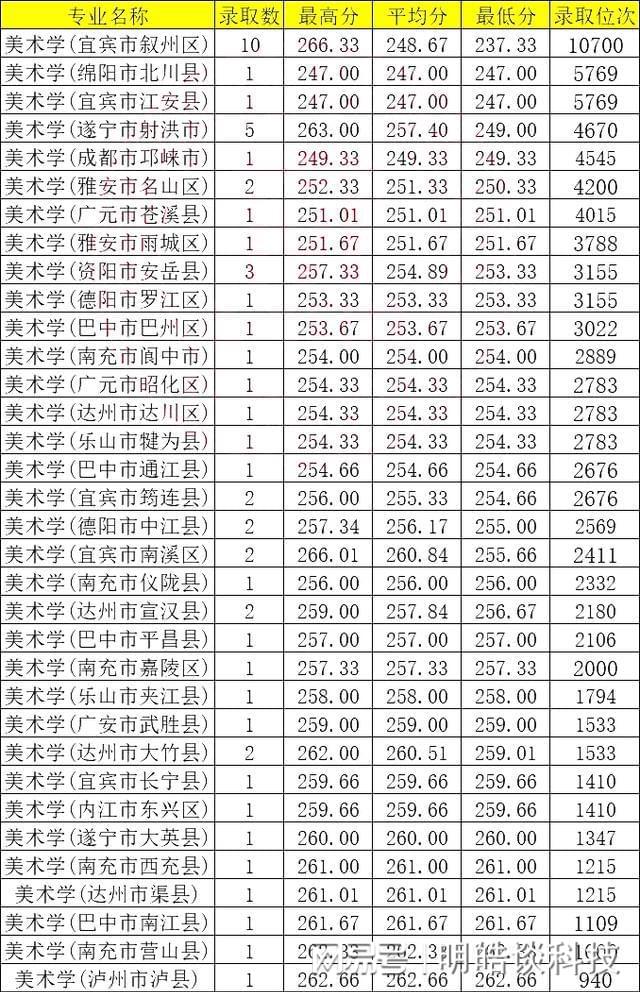 贵州师范最低录取分数线_贵州师范大学在贵州录取分数线_贵州师范大学2023年录取分数线