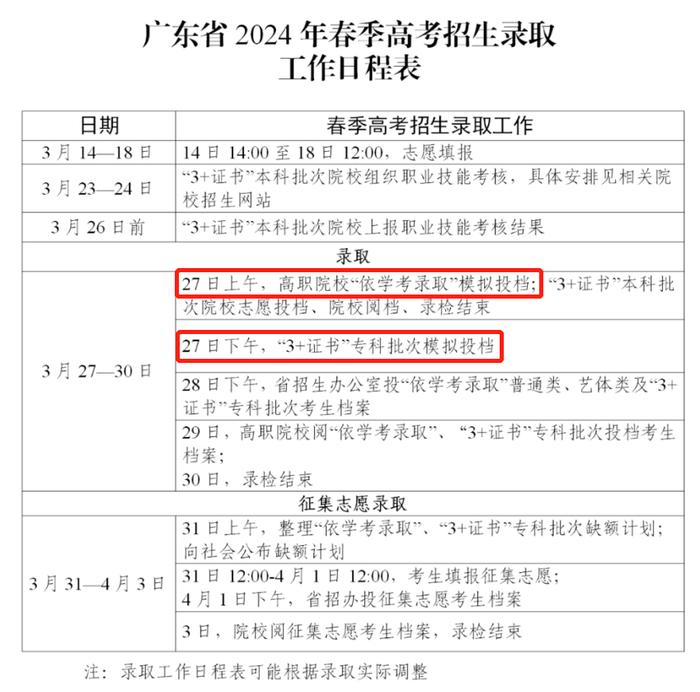 深圳职业技术学校春季招生_深圳职业技术学院春考_深圳职业技术学院2023年春季招生