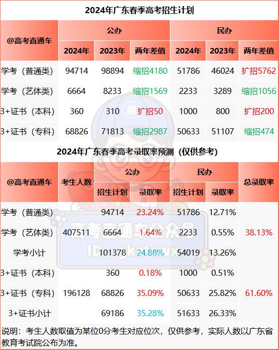 深圳职业技术学校春季招生_深圳职业技术学院春考_深圳职业技术学院2023年春季招生