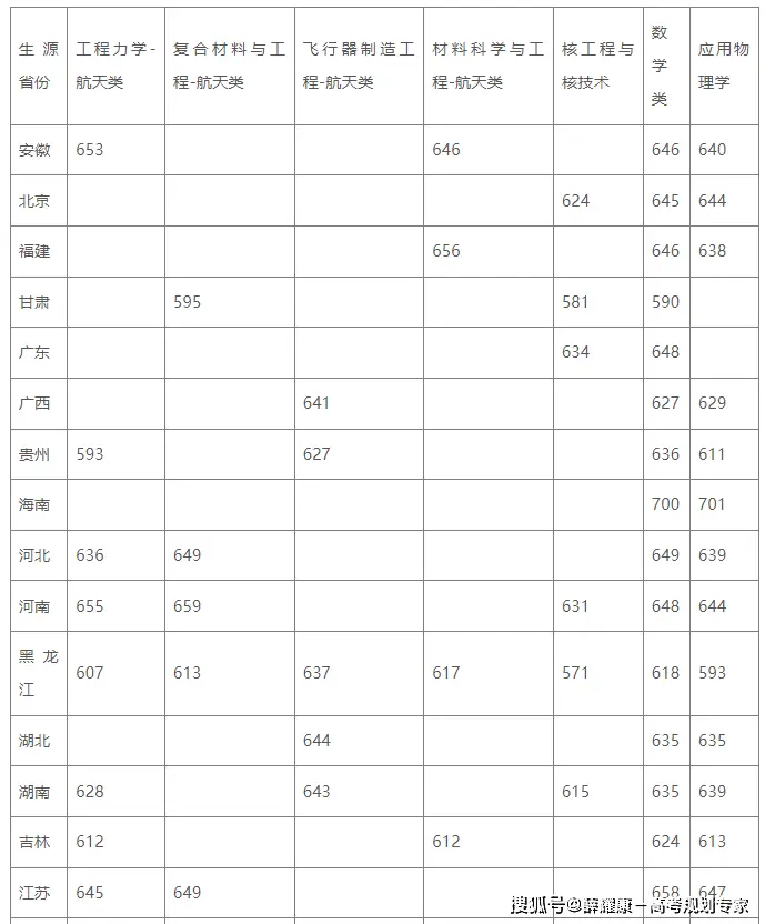 师范类录取分数线2021_师范录取分数线大学2023_师范大学录取分数线2023