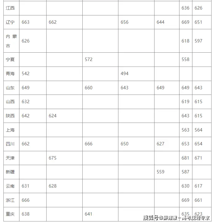 师范类录取分数线2021_师范大学录取分数线2023_师范录取分数线大学2023