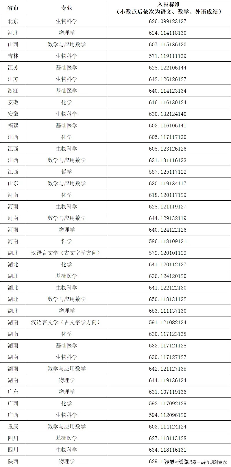 师范录取分数线大学2023_师范类录取分数线2021_师范大学录取分数线2023