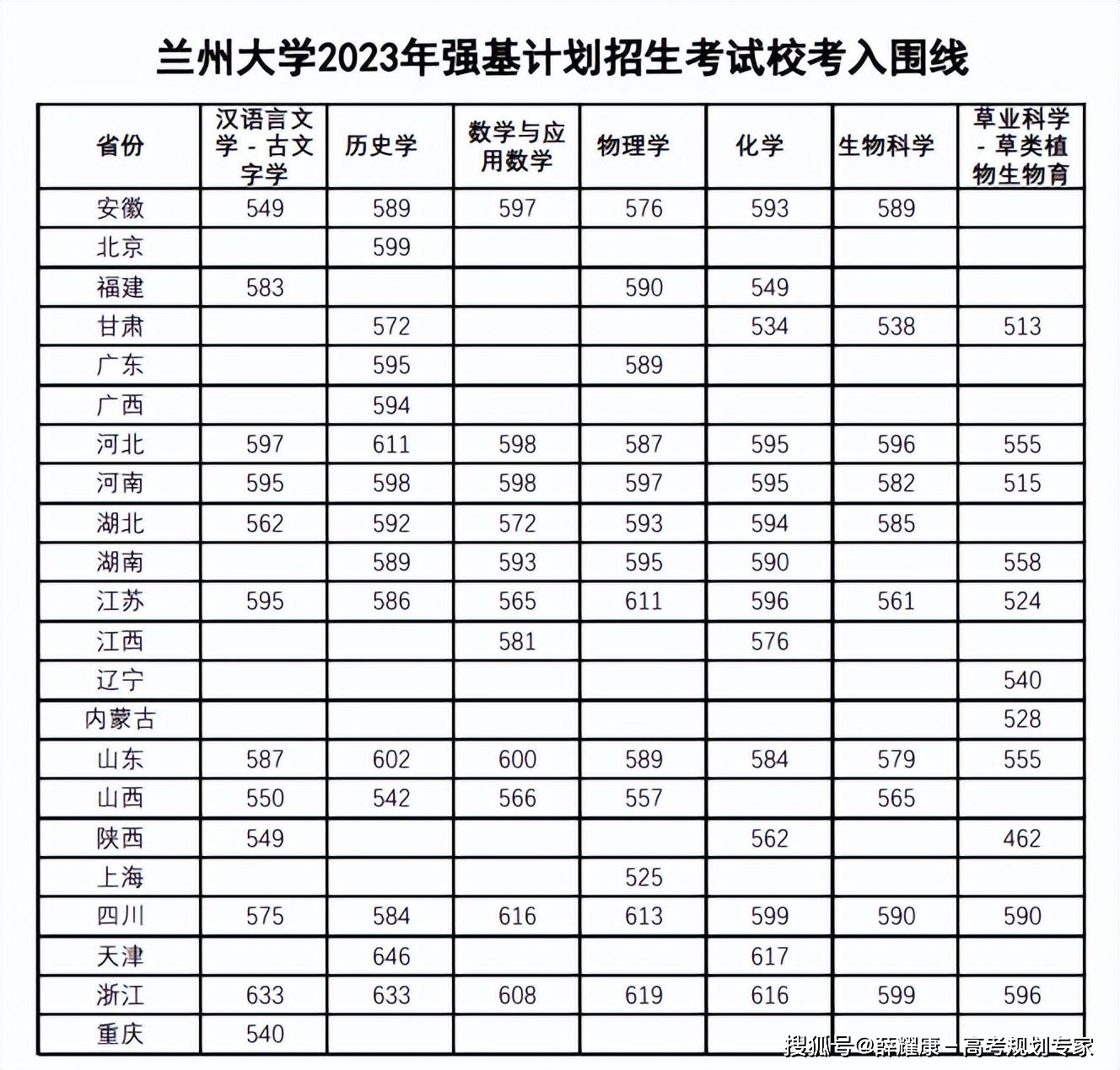 师范录取分数线大学2023_师范类录取分数线2021_师范大学录取分数线2023