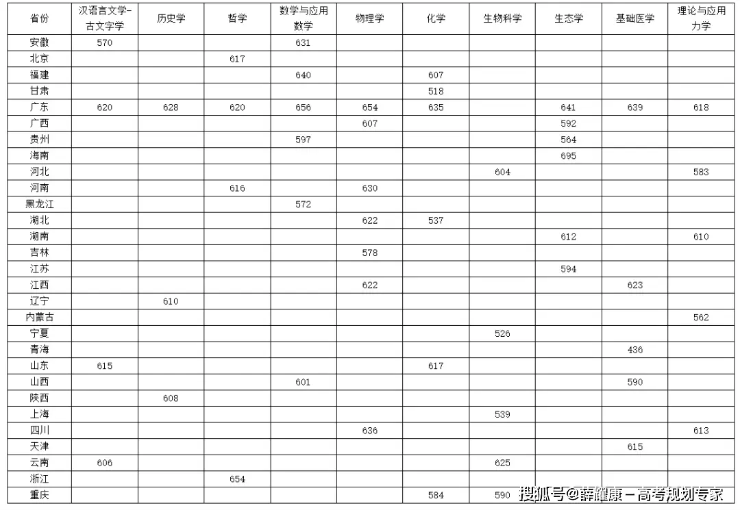 师范类录取分数线2021_师范录取分数线大学2023_师范大学录取分数线2023