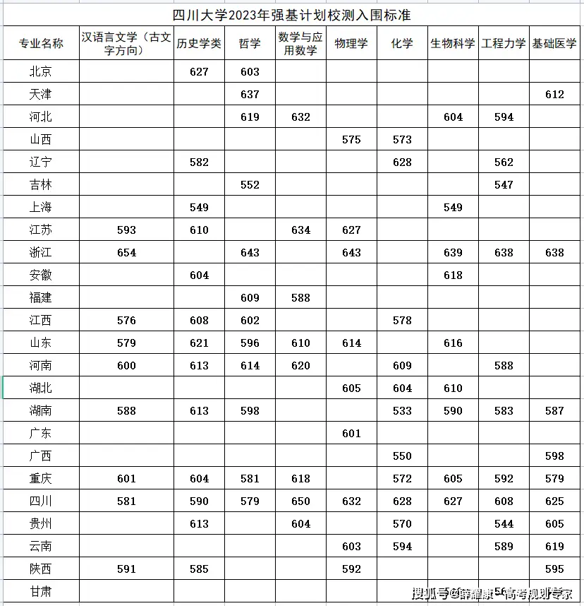 师范录取分数线大学2023_师范类录取分数线2021_师范大学录取分数线2023