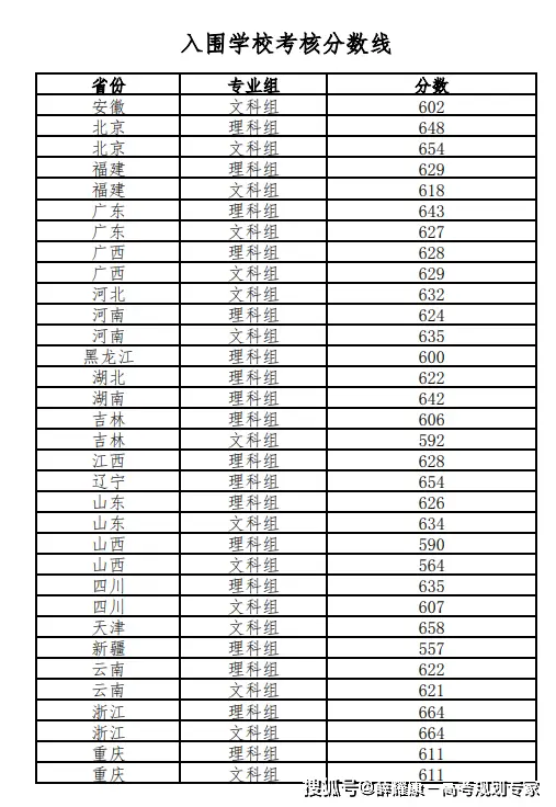 师范大学录取分数线2023_师范录取分数线大学2023_师范类录取分数线2021