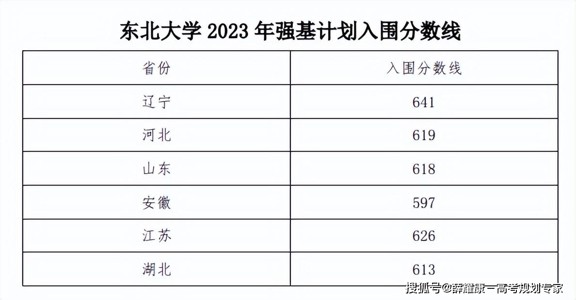 师范大学录取分数线2023_师范录取分数线大学2023_师范类录取分数线2021