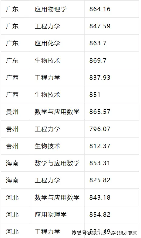 师范类录取分数线2021_师范大学录取分数线2023_师范录取分数线大学2023