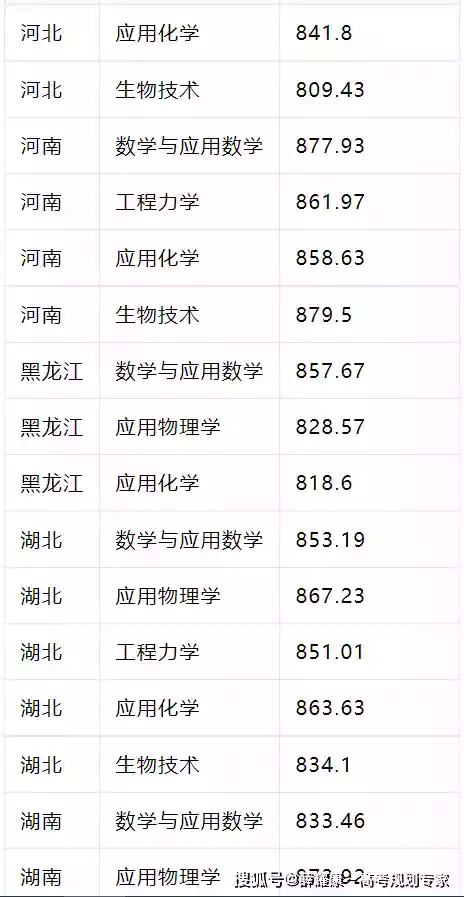 师范类录取分数线2021_师范大学录取分数线2023_师范录取分数线大学2023