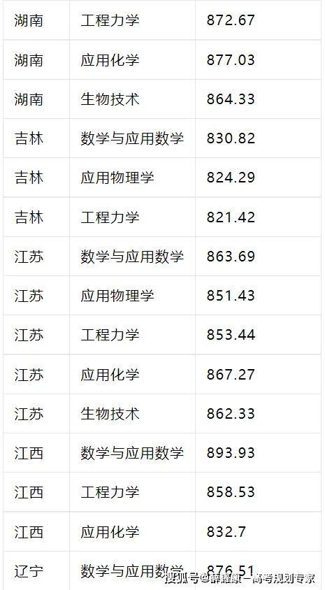 师范类录取分数线2021_师范录取分数线大学2023_师范大学录取分数线2023