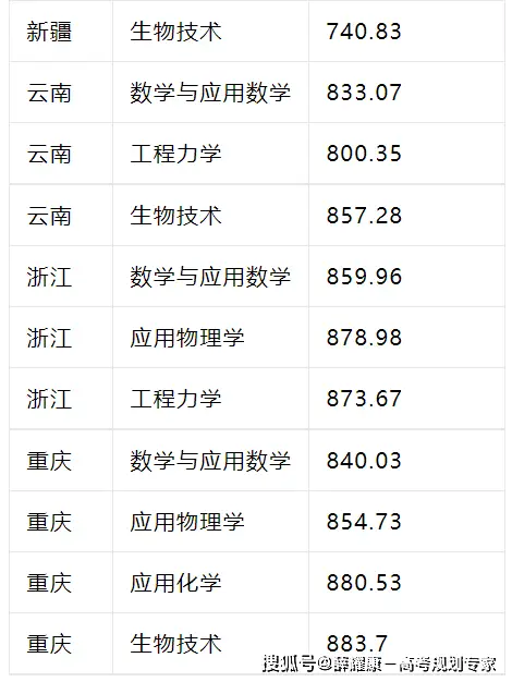 师范录取分数线大学2023_师范类录取分数线2021_师范大学录取分数线2023