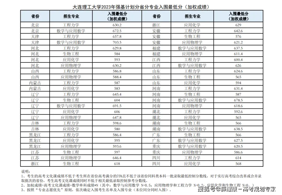 师范大学录取分数线2023_师范录取分数线大学2023_师范类录取分数线2021