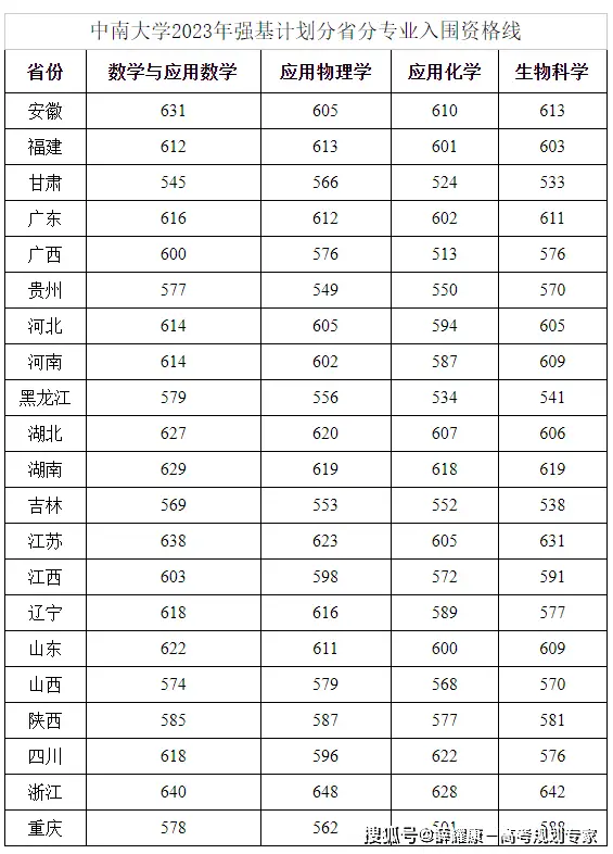 师范类录取分数线2021_师范录取分数线大学2023_师范大学录取分数线2023