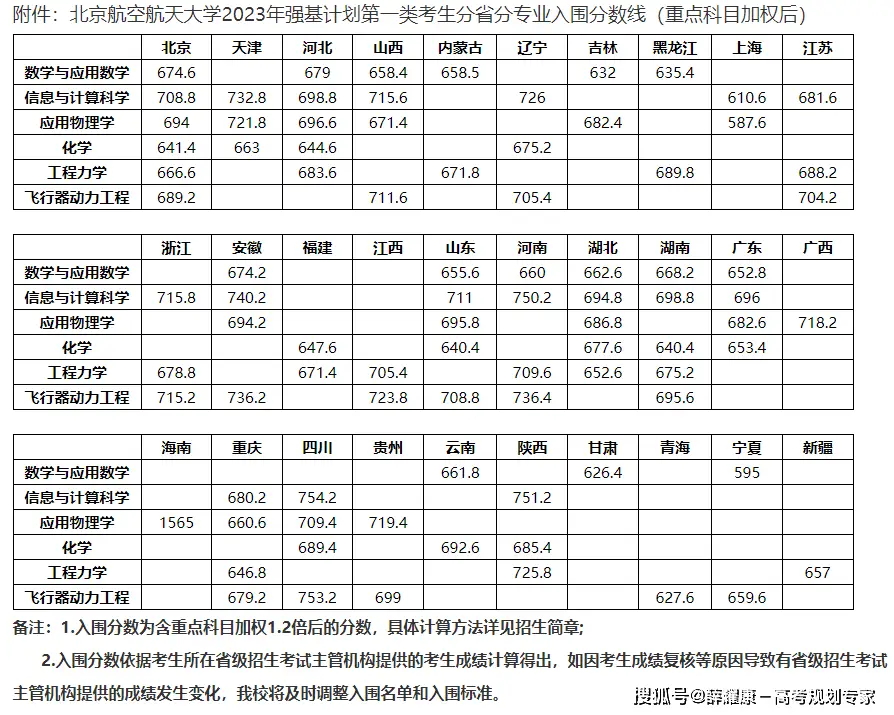 师范类录取分数线2021_师范大学录取分数线2023_师范录取分数线大学2023