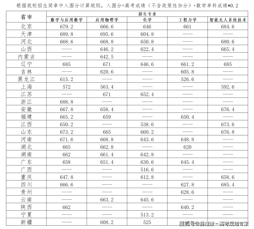 师范类录取分数线2021_师范大学录取分数线2023_师范录取分数线大学2023