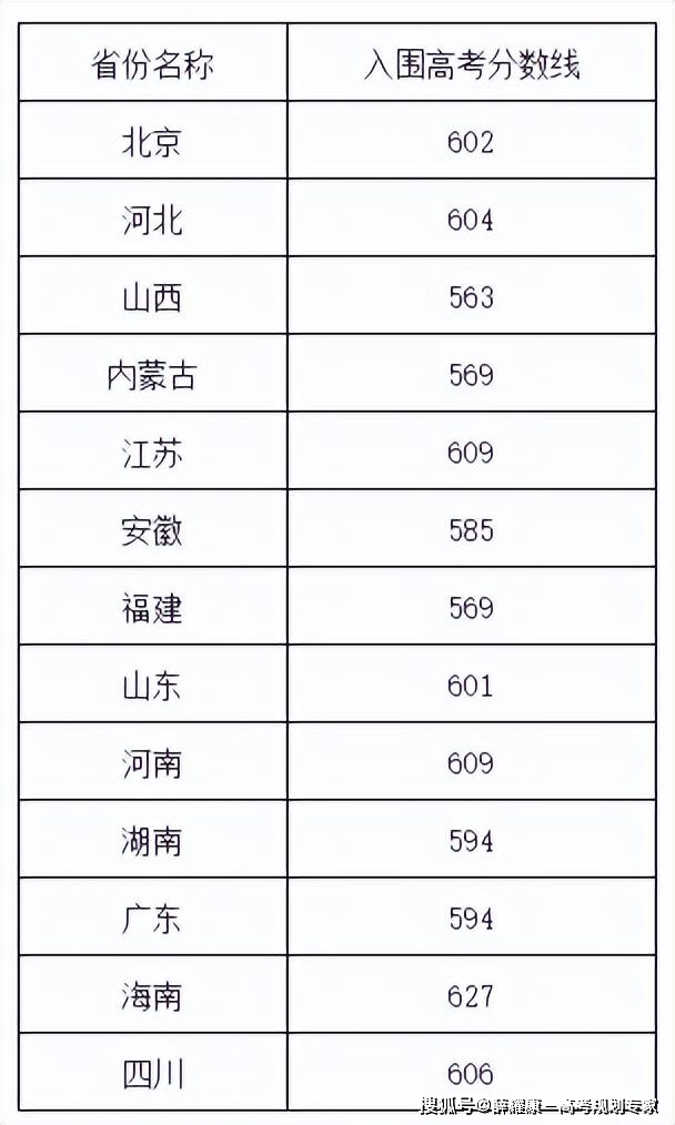 师范大学录取分数线2023_师范类录取分数线2021_师范录取分数线大学2023