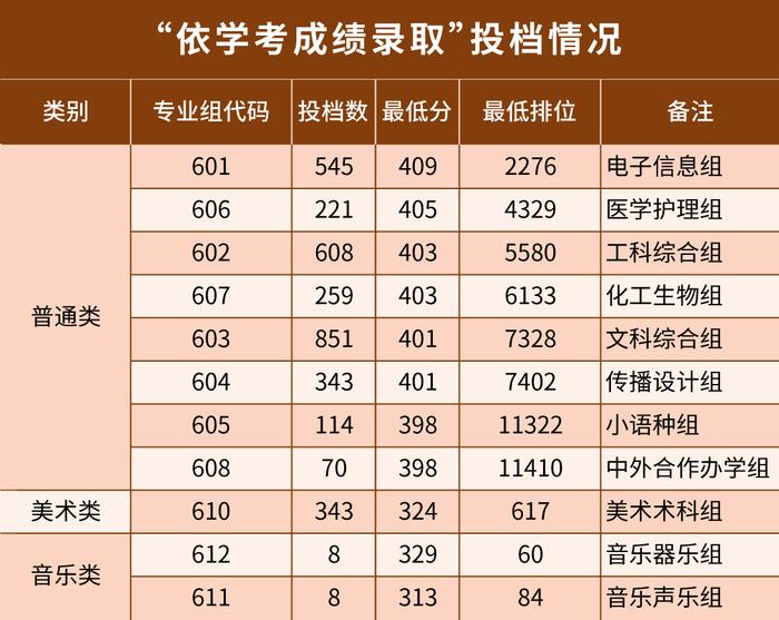 深圳职业技术学校春季招生_深圳职业技术学院2023年春季招生_深圳职业技术学院春考